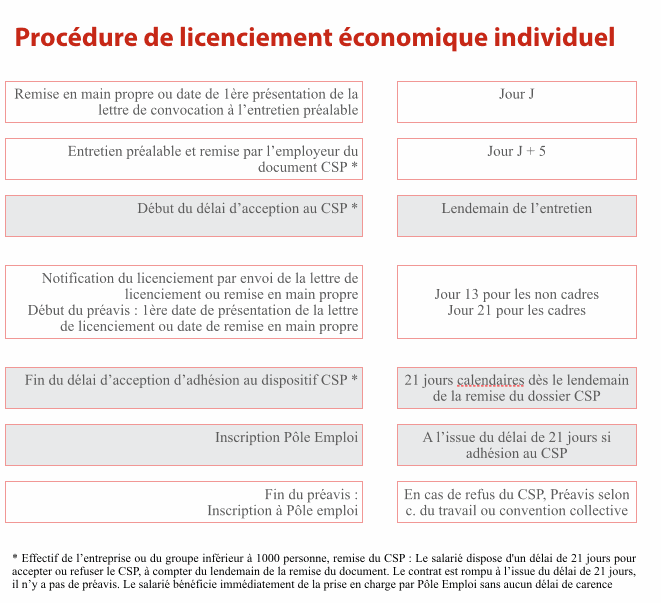 Licenciement économique d'un seul salarié